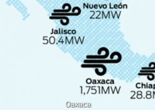 Nuevos proyectos México 2018